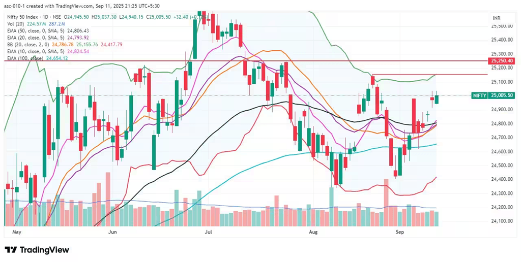 Trade Setup for September 12: 15 Key Factors to Watch Before Market Opens