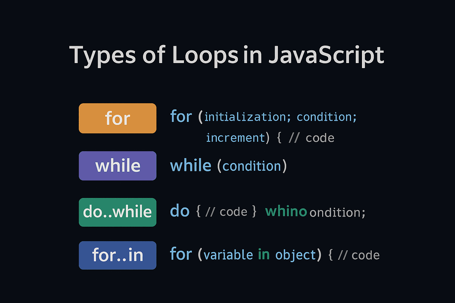 How many Types of Loops in JavaScript