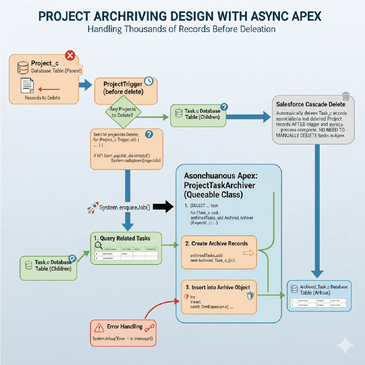 How to bypass the triggers when running batch class update. ACE_MarkEnquiryLostBatch.cls