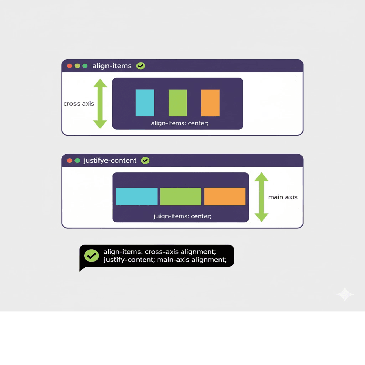 What is the difference between align-items and justify-content in Flexbox?