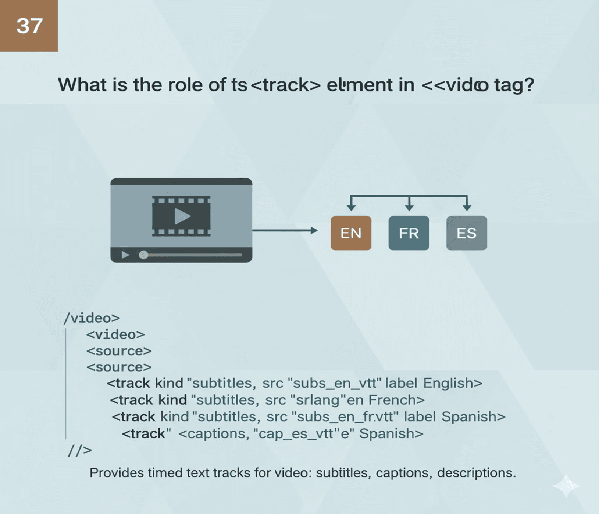 What is the role of the <track> element in the <video> tag