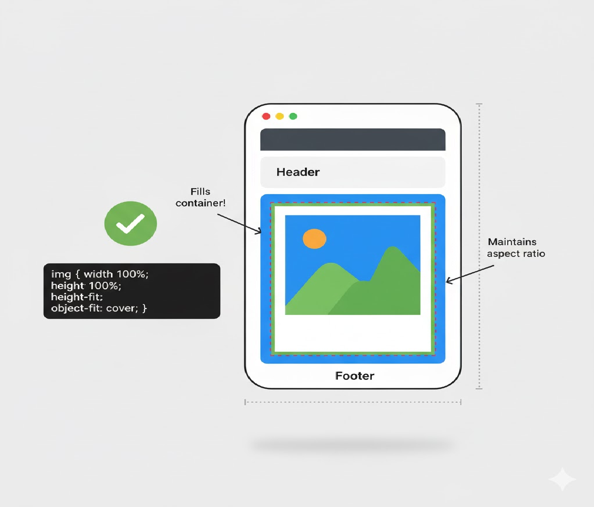 How do you make an image fill its parent container while maintaining its aspect ratio?