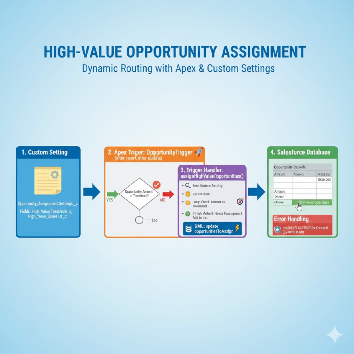 Soql query to get the specific year and month createddate data fetching