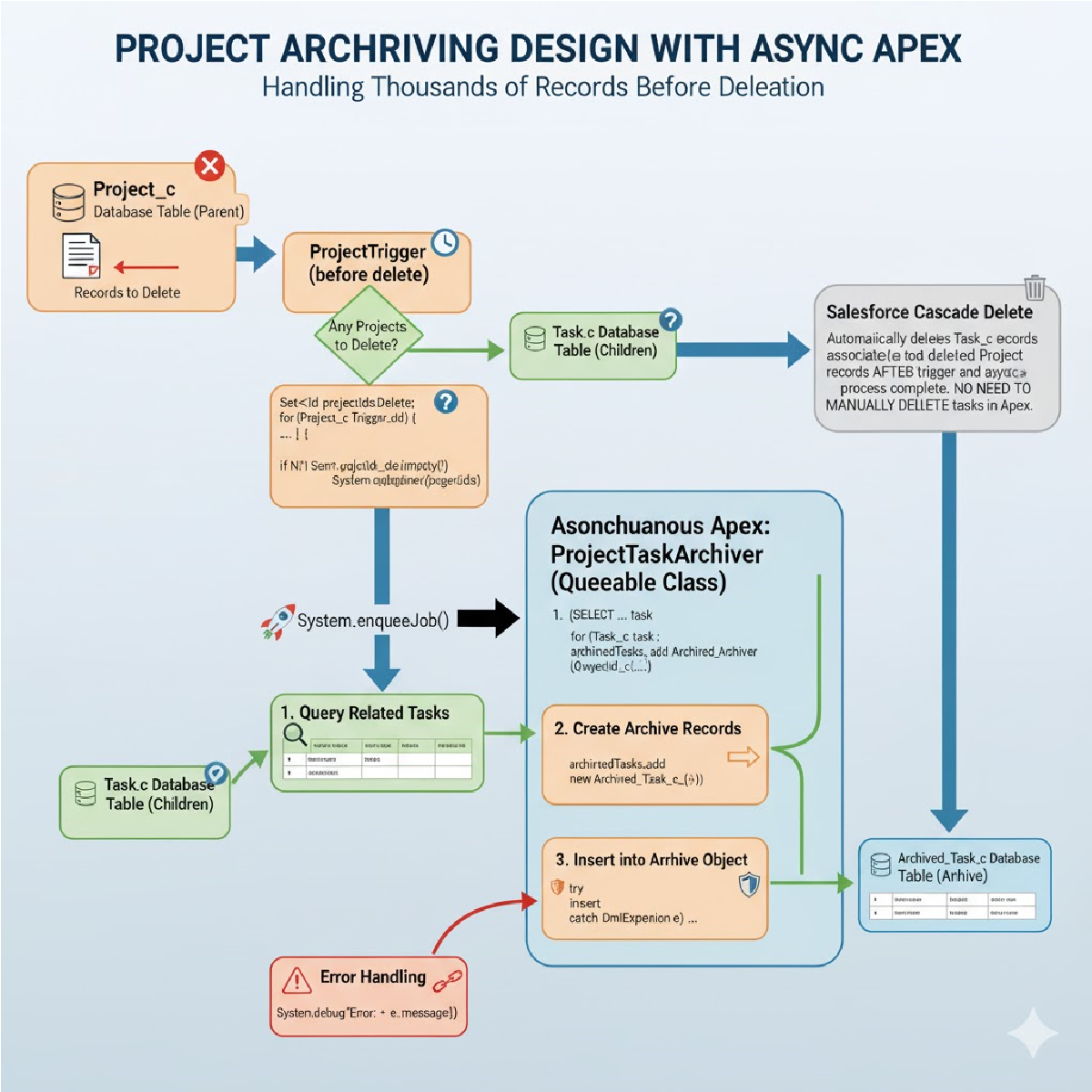 How to bypass the triggers when running batch class update. ACE_MarkEnquiryLostBatch.cls