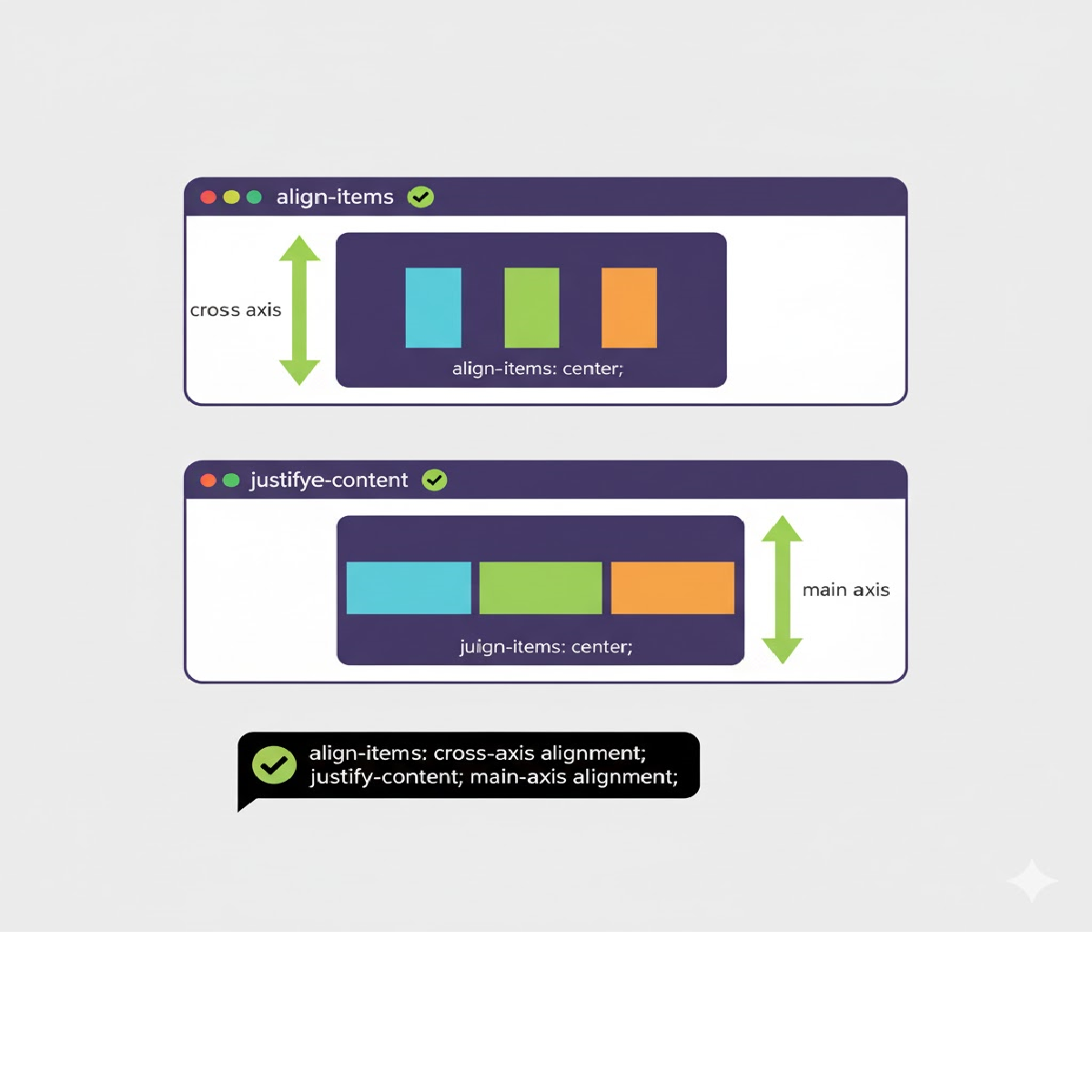 What is the difference between align-items and justify-content in Flexbox?