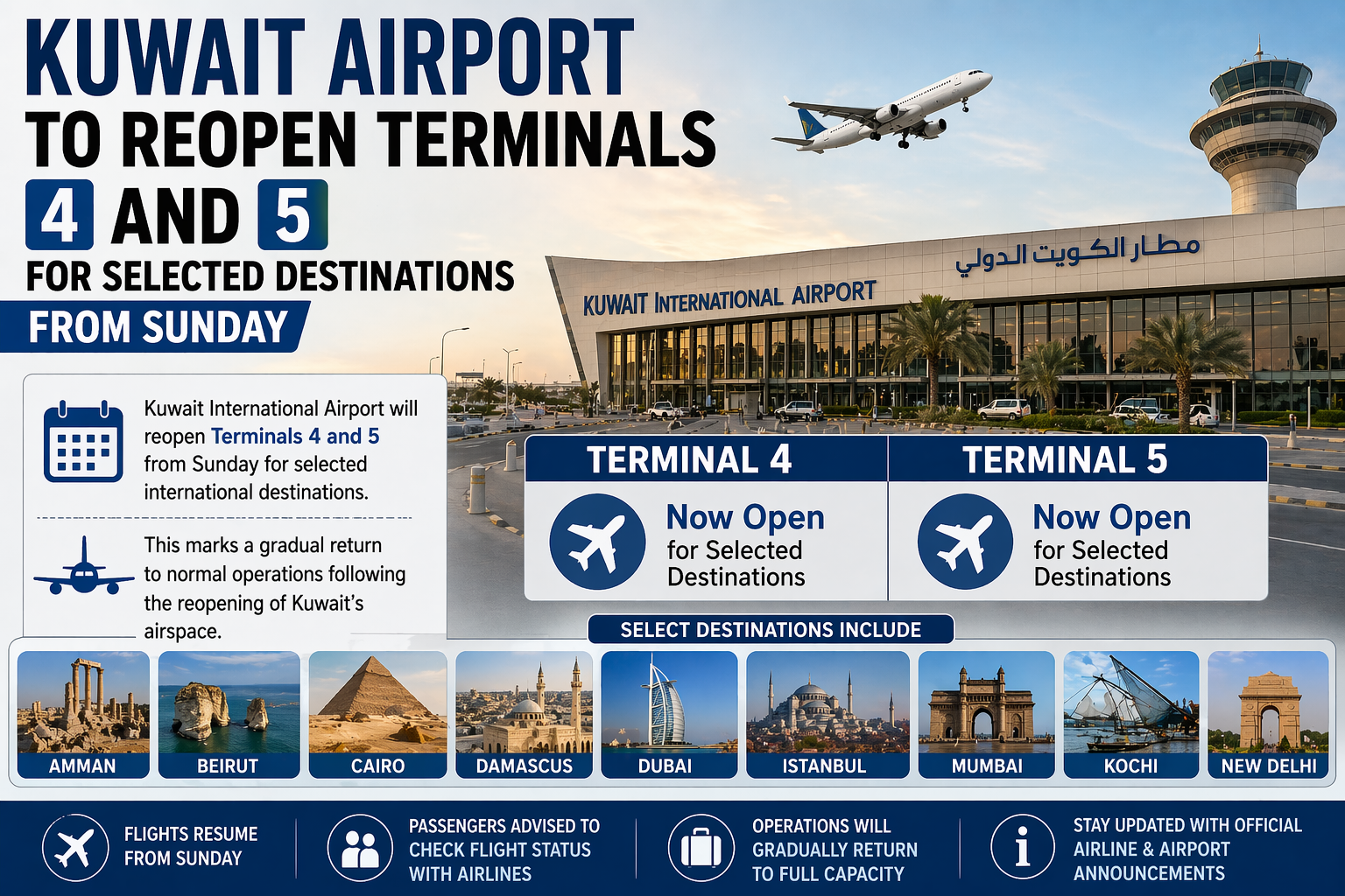Kuwait Airport to Reopen Terminals 4 and 5 for Selected Destinations from Sunday